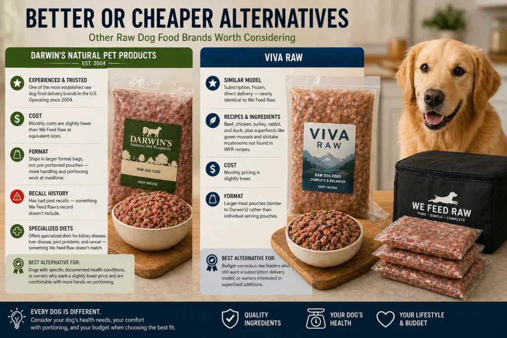 Better or Cheaper Alternatives