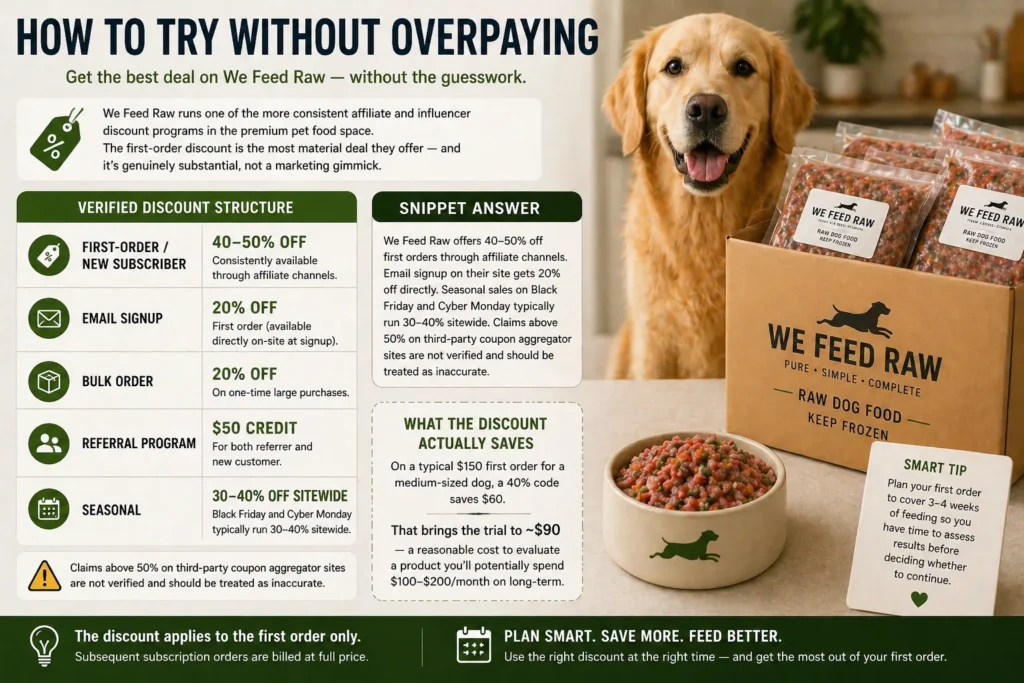 How to Try Without Overpaying