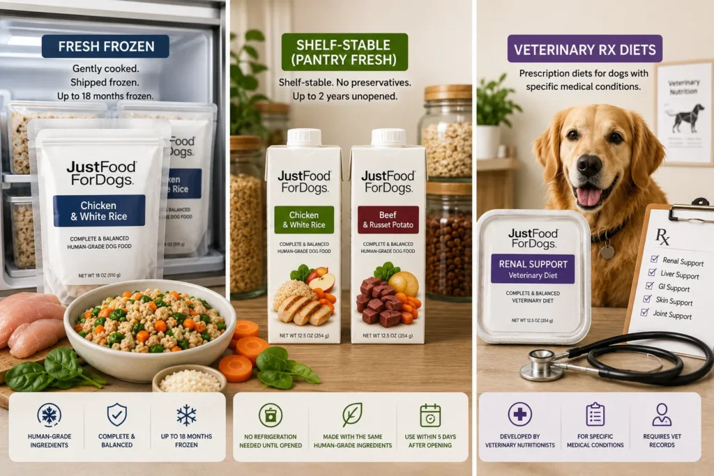 Just Food for Dogs Product Lines: Which One Is Right for Your Dog?