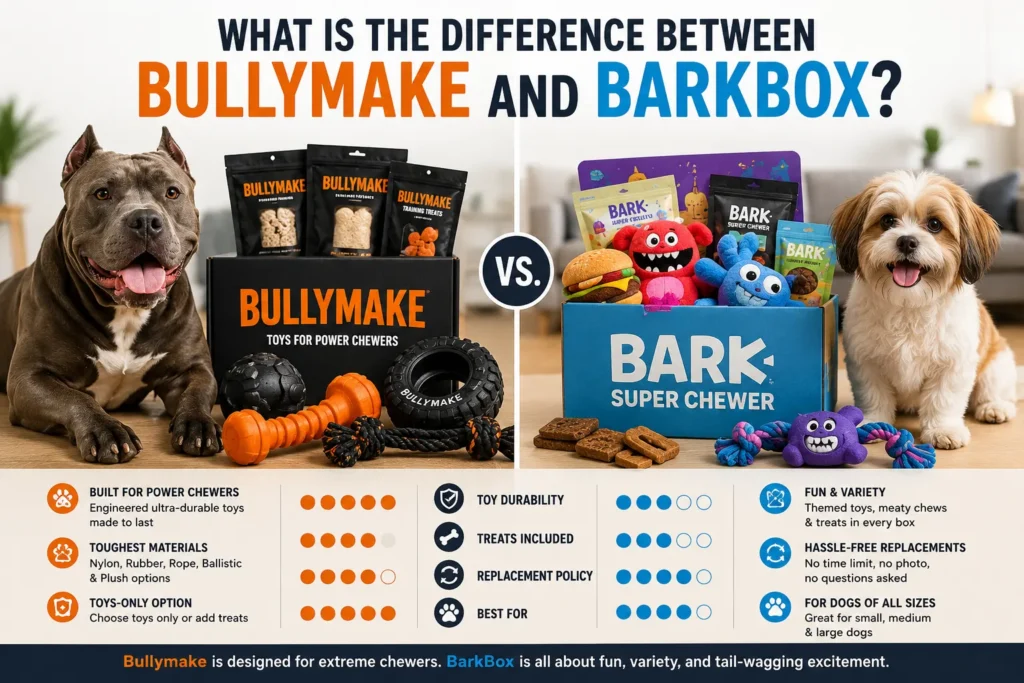 Difference Between Bullymake and BarkBox