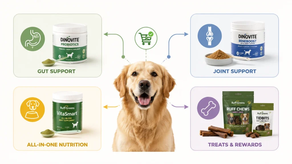 Which Products Should You Actually Buy?